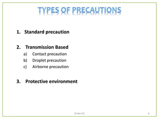 1. Standard precaution
2. Transmission Based
a) Contact precaution
b) Droplet precaution
c) Airborne precaution
3. Protective environment
8SFHM-IPC
 