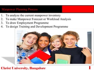 Christ University, Bangalore 17 Manpower Planning Process To analyze the current manpower inventory To make Manpower Forecast or Workload Analysis To draw Employment Programme To design Training and Development Programme 