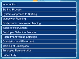 Introduction
Staffing Process
Systems approach to Staffing
Manpower Planning
Obstacles in manpower planning
Types of Recruitment
Employee Selection Process
Recruitment versus Selection
Orientation and Placement
Training of Employees
Employee Remuneration
Case Study
3
 
