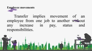 Job Movement Example Organization and Management: Leading (ABM - How motivation, leadership ...