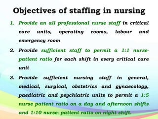 Objectives of staffing in nursing
1. Provide an all professional nurse staff in critical
care units, operating rooms, labour and
emergency room
2. Provide sufficient staff to permit a 1:1 nurse-
patient ratio for each shift in every critical care
unit
3. Provide sufficient nursing staff in general,
medical, surgical, obstetrics and gynaecology,
paediatric and psychiatric units to permit a 1:5
nurse patient ratio on a day and afternoon shifts
and 1:10 nurse- patient ratio on night shift.
 