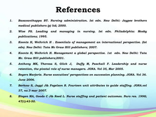 References
1. Basavanthappa BT. Nursing administration. Ist edn. New Delhi: Jaypee brothers
medical publishers (p) ltd; 2000.
2. Wise PS. Leading and managing in nursing. Ist edn. Philadelphia: Mosby
publications; 1995.
3. Koontz H, Weihrich H . Essentials of management an international perspective. (Ist
edn). New Delhi: Tata Mc Graw Hill publishers; 2007.
4. Koontz H, Weihrich H. Management a global perspective. 1st edn. New Delhi: Tata
Mc. Graw Hill publishers;2001.
5. Anthony MK, Theresa S, Glick J, Duffy M, Paschall F. Leadership and nurse
retention, the pivotal role of nurse managers. JONA. Vol 35, Mar 2005.
6. Beyers Marjorie. Nurse executives’ perspectives on succession planning. JONA. Vol 36.
June 2006.
7. Berkow S, Jaggi J& Fogelson R. Fourteen unit attributes to guide staffing. JONA.vol
37, no.3 mar 2007.
8. Blegen MA, Goode C J& Reed L. Nurse staffing and patient outcomes. Nurs res. 1998;
47(1):43-50.
 
