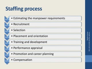 Staffing | PPTX
