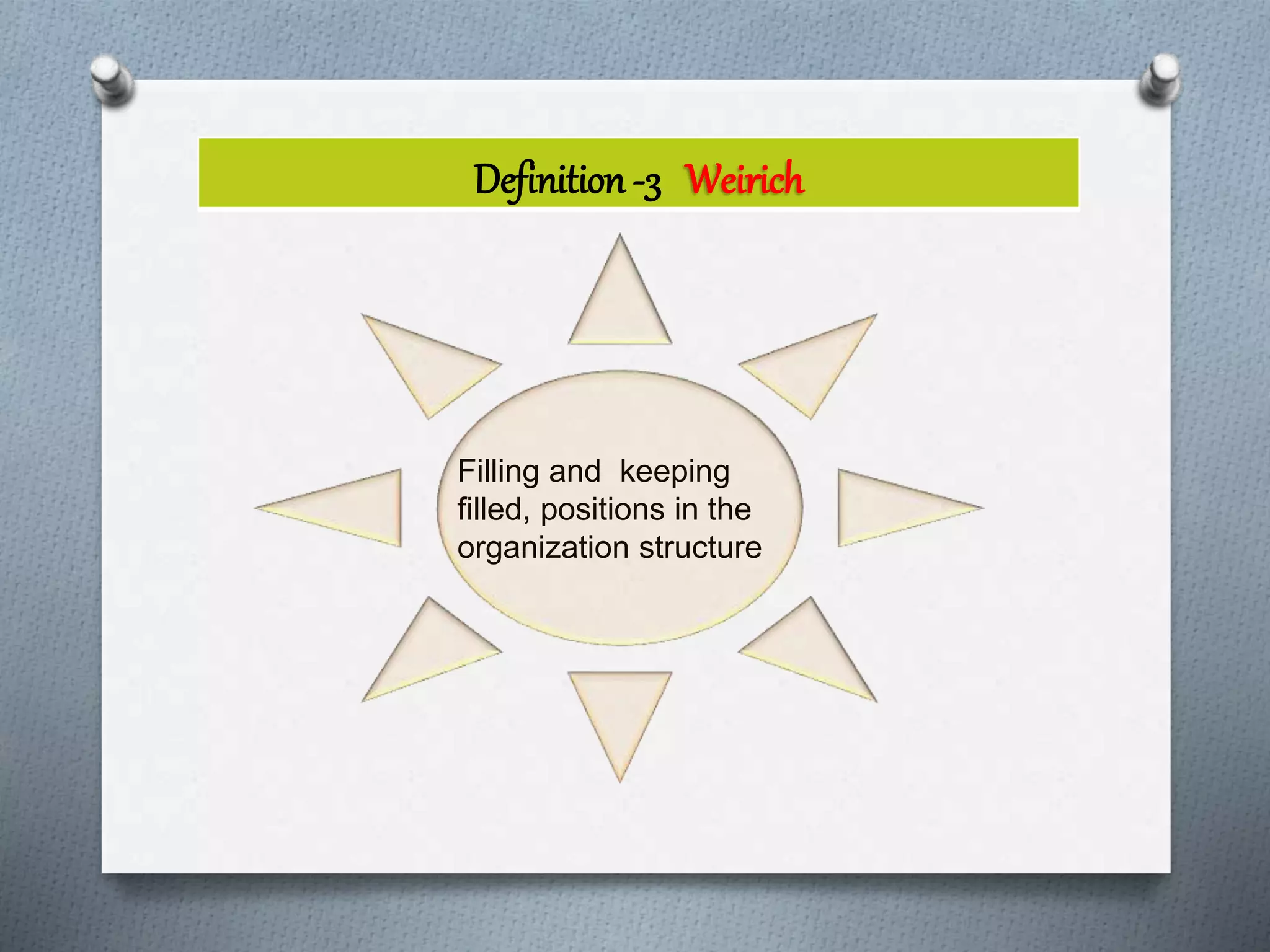 Definition -3 Weirich
Filling and keeping
filled, positions in the
organization structure
 