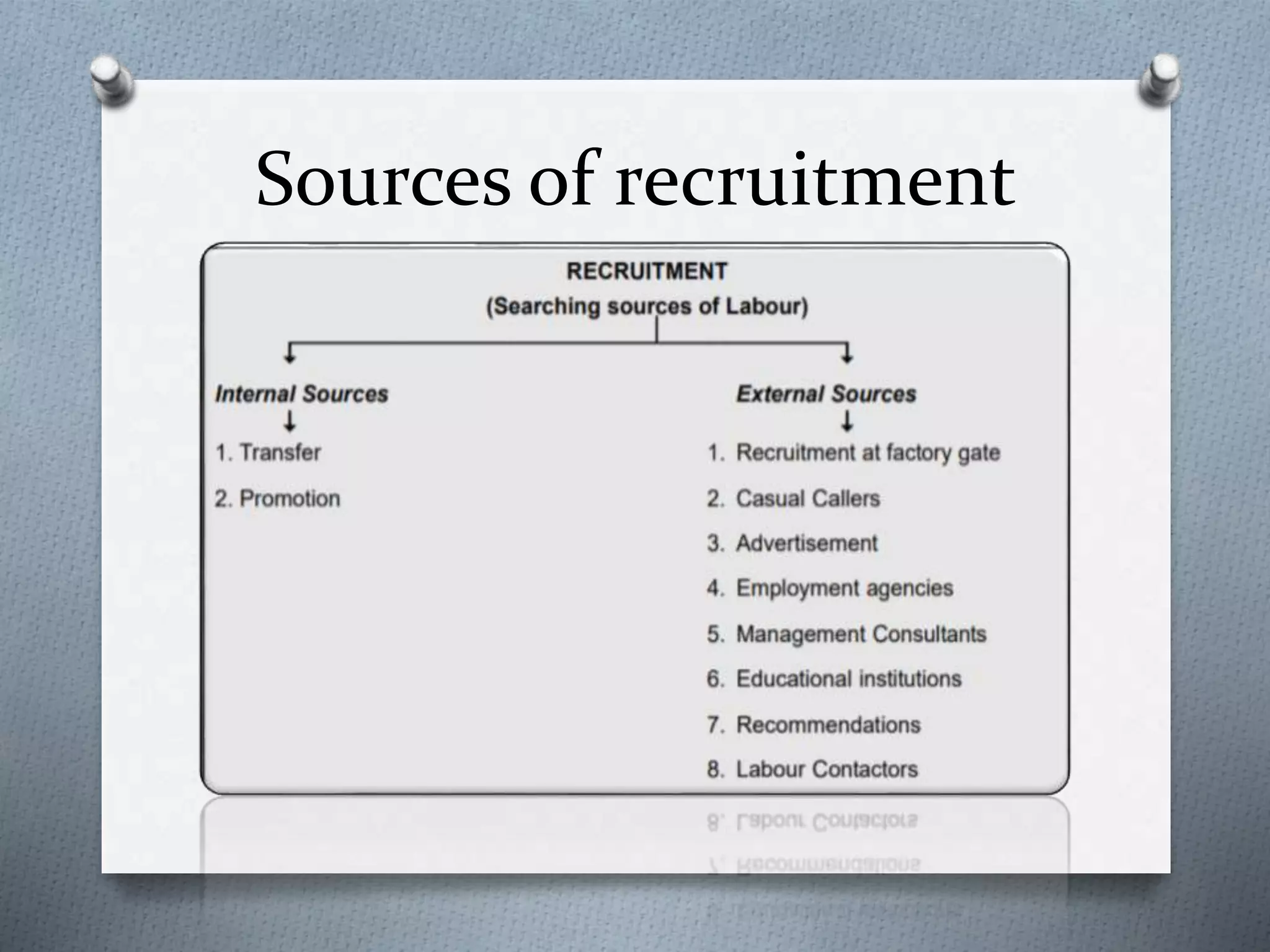 Sources of recruitment
 