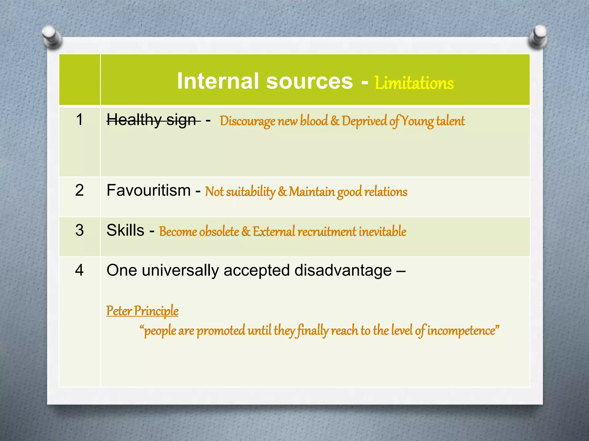 Internal sources - Limitations
1 Healthy sign - Discouragenewblood& Deprivedof Youngtalent
2 Favouritism - Not suitability& Maintaingoodrelations
3 Skills - Becomeobsolete& Externalrecruitmentinevitable
4 One universally accepted disadvantage –
PeterPrinciple
“peoplearepromoteduntiltheyfinallyreachto thelevelof incompetence”
 