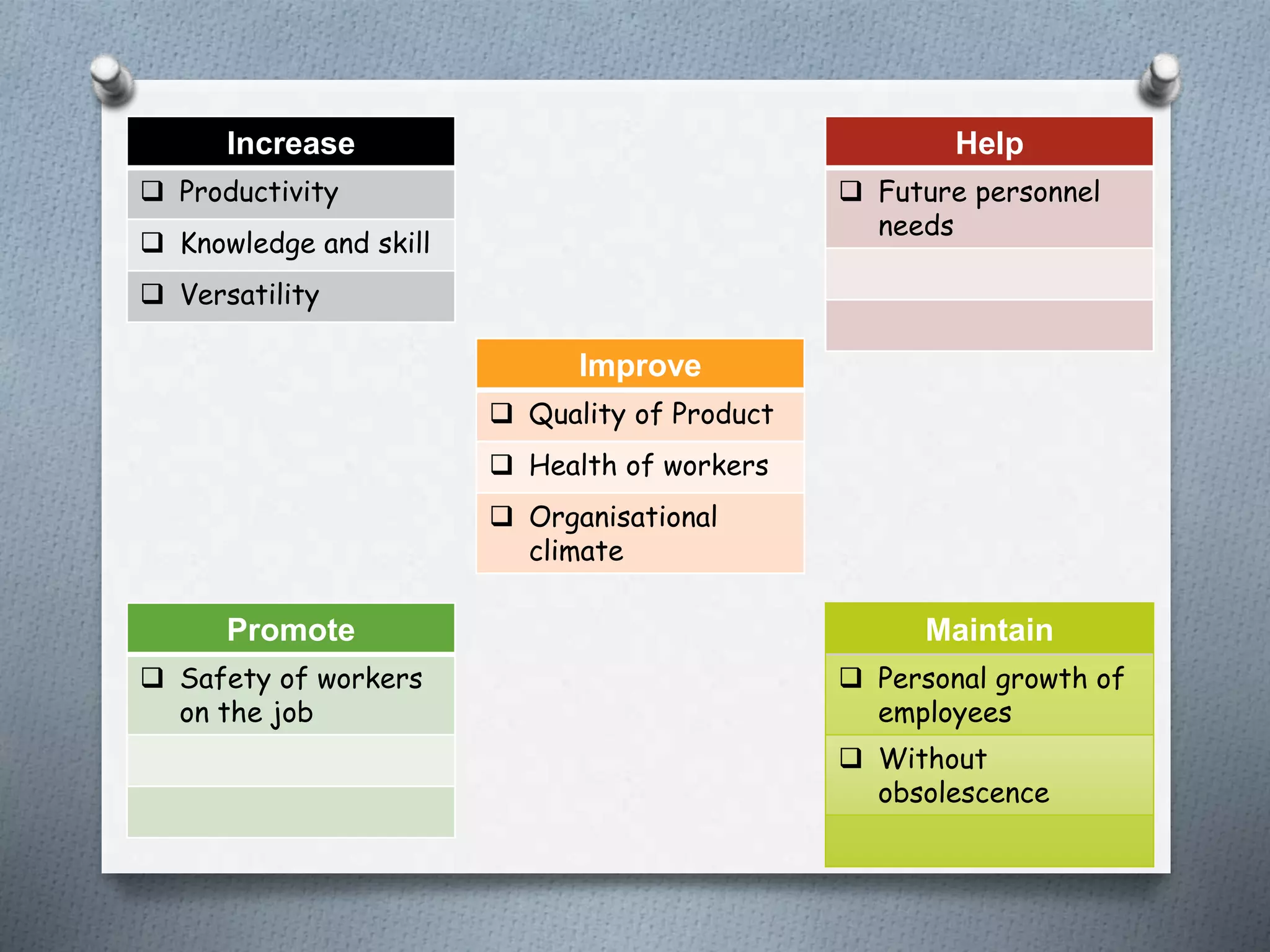 Increase
 Productivity
 Knowledge and skill
 Versatility
Maintain
 Personal growth of
employees
 Without
obsolescence
Help
 Future personnel
needs
Promote
 Safety of workers
on the job
Improve
 Quality of Product
 Health of workers
 Organisational
climate
 