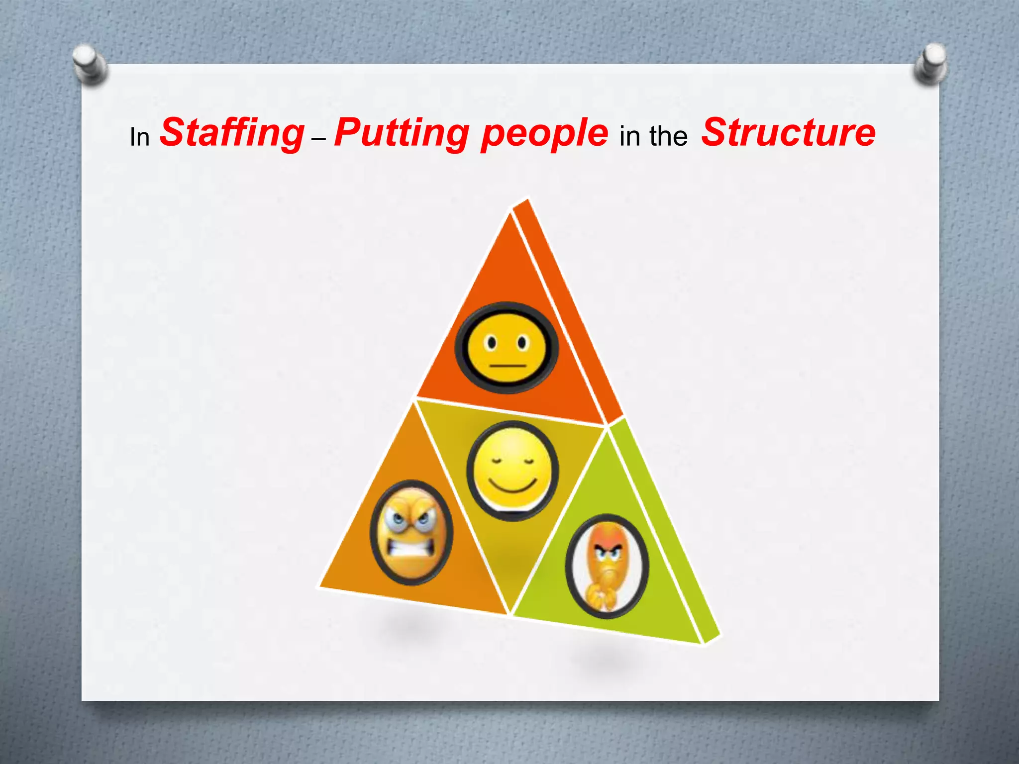 In Staffing – Putting people in the Structure
 