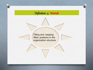 Definition -3 Weirich
Filling and keeping
filled, positions in the
organization structure
 