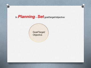 In Planning– Set goal/target/objective
Goal/Target/
Objective
 