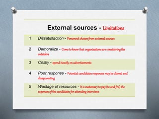 External sources - Limitations
1 Dissatisfaction - Personnelchosenfromexternalsources
2 Demoralize - Come to knowthat organizationsare considering the
outsiders
3 Costly - spendheavilyonadvertisements
4 Poor response - Potential candidatesresponsesmaybe dismaland
disappointing
5 Wastage of resources - It is customaryto pay (toand fro)the
expenses of thecandidatesfor attending interviews
 