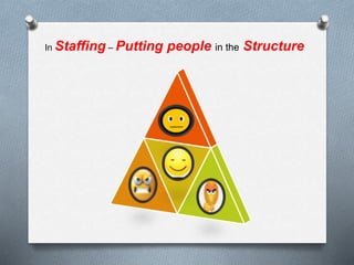 In Staffing – Putting people in the Structure
 