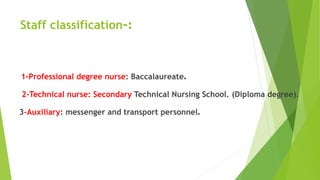 Staff classification :-
1-Professional degree nurse: Baccalaureate.
2-Technical nurse: Secondary Technical Nursing School. (Diploma degree).
3-Auxiliary: messenger and transport personnel.
 