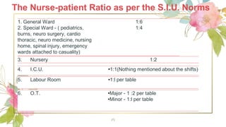 The Nurse-patient Ratio as per the S.I.U. Norms
14
1. General Ward
2. Special Ward - ( pediatrics,
burns, neuro surgery, cardio
thoracic, neuro medicine, nursing
home, spinal injury, emergency
wards attached to casuality)
1:6
1:4
3. Nursery 1:2
4. I.C.U. •1:1(Nothing mentioned about the shifts)
5. Labour Room •1:l per table
6. O.T. •Major - 1 :2 per table
•Minor - 1:l per table
 