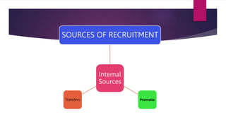 Internal
Sources
SOURCES OF RECRUITMENT
Promotio
Transfers
 