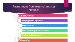 Recruitment from external sources
Methods
Advertisement
Employment Agencies
Deputation
On the campus recruitment
Online Recruitment
Telecasting
 