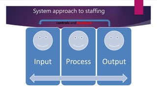 System approach to staffing
Input Process Output
Controls and feedback
 