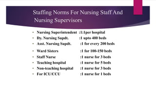 Staffing Norms For Nursing Staff And
Nursing Supervisors
• Nursing Superintendent :1:1per hospital
• Dy. Nursing Supdt.
• Asst. Nursing Supdt.
• Ward Sisters
• Staff Nurse
• Teaching hospital
• Non-teaching hospital
• For ICU/CCU
:1 upto 400 beds
:1 for every 200 beds
:1 for 100-150 beds
:1 nurse for 3 beds
:1 nurse for 5 beds
:1 nurse for 3 beds
:1 nurse for 1 beds
 