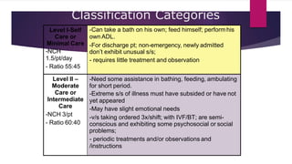 Classification Categories
Level I-Self
Care or
Minimal Care
-NCH
1.5/pt/day
- Ratio 55:45
-Can take a bath on his own; feed himself; perform his
own ADL.
-For discharge pt; non-emergency, newly admitted
don’t exhibit unusual s/s;
- requires little treatment and observation
Level II –
Moderate
Care or
Intermediate
Care
-NCH 3/pt
- Ratio 60:40
-Need some assistance in bathing, feeding, ambulating
for short period.
-Extreme s/s of illness must have subsided or have not
yet appeared
-May have slight emotional needs
-v/s taking ordered 3x/shift; with IVF/BT; are semi-
conscious and exhibiting some psychosocial or social
problems;
- periodic treatments and/or observations and
/instructions
 