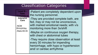 Classification Categories
Level III –
Total,
Complete or
Intensive
Care
-NCM
6hrs/pt/day
-Ratio 65:35
-Patient are completely dependent upon
the nursing personnel.
-They are provided complete bath, are
fed, may or may not be unconscious,
with marked emotional needs; with v/s
monitoring more than 3x/shift
-Maybe on continuous oxygen therapy,
with chest or abdominal tubes
-They require close observation at least
every 30 minutes for impending
hemorrhage, with hypo or hypertension
and/ or cardiac arrhythmia
 