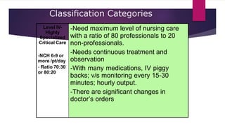 Classification Categories
Level IV-
Highly
Specialized
Critical Care
-Need maximum level of nursing care
with a ratio of 80 professionals to 20
non-professionals.
-NCH 6-9 or
more /pt/day
-Needs continuous treatment and
observation
- Ratio 70:30
or 80:20
-With many medications, IV piggy
backs; v/s monitoring every 15-30
minutes; hourly output.
-There are significant changes in
doctor’s orders
 