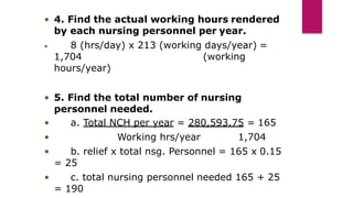• 4. Find the actual working hours rendered
by each nursing personnel per year.
• 8 (hrs/day) x 213 (working days/year) =
1,704 (working
hours/year)
• 5. Find the total number of nursing
personnel needed.
•
• a. Total NCH per year = 280,593.75 = 165
• Working hrs/year 1,704
• b. relief x total nsg. Personnel = 165 x 0.15
= 25
c. total nursing personnel needed 165 + 25
= 190
 