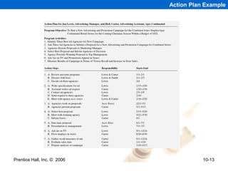 Prentice Hall, Inc. © 2006 10-13
Action Plan Example
 