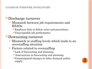 CAUSES OF TURNOVER: INVOLUNTARY
 Discharge turnover
 Mismatch between job requirements and
KSAOs
 Employee fails to follow rules and procedures
 Unacceptable job performance
 Downsizing turnover
 Mismatch in staffing levels which leads to an
overstaffing situation
 Factors related to overstaffing
 Lack of forecasting and planning
 Inaccuracies in forecasting and planning
 Unanticipated changes in labor demand and/or
supply
14-
101
 