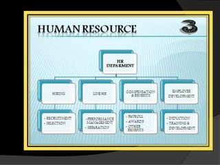 staffing.pptx presentation 1233455677777