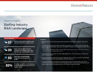 Industry Insights:
Staffing Industry
M&A Landscape
By the Numbers
57 Staffing Industry M&A transactions were
reported in the first six months of 2016.
20
Staffing Industry M&A transactions
completed by 18 different buyers were
reported in the second quarter of 2016.
Unique buyers completed staffing
transactions in the first six months
of 2016.
Summary
•• M&A activity in the sector has averaged approximately 30 transactions per quarter for the past two
years.•
•• Strategic buyers accounted for 88% of the staffing acquisitions in the first six months of 2016, with
private equity (financial) buyers investing in a new platform acquisition accounting for the other 12% of
the transactions.
–– 4 new platform staffing investments were acquired by private equity groups in the second quarter of
2016 and 24 since the beginning of 2015.
•• IT staffing continues to be the most active staffing M&A sector, with 15 transactions reported in the
first six months of 2016. •
•• Professional staffing companies (including IT, Healthcare, Finance & Accounting and Creative/Digital
staffing) continue to see the most widespread demand from buyers.•
•• Companies with scale, strong growth and margin profiles, direct client relationships with a broad
diversified set of customers, and with tenured management teams continuing post-transaction remain
highly sought after, both by strategic acquirers and if large enough, private equity.•
82%
Of staffing transactions were completed by
privately held staffing buyers in the first six
months of 2016.
53
 