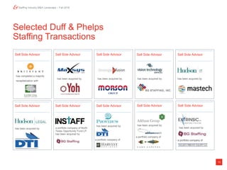 13
Staffing Industry M&A Landscape – Fall 2018
Selected Duff & Phelps
Staffing Transactions
has been acquired by
a portfolio company of
a portfolio company of
Sell Side Advisor Sell Side Advisor
has been acquired by
Sell Side Advisor Sell Side Advisor
has been acquired by
has been acquired bya portfolio company of North
Texas Opportunity Fund LP,
has been acquired by
has been acquired by
a portfolio company of
Sell Side Advisor Sell Side Advisor Sell Side Advisor
Sell Side Advisor Sell Side Advisor Sell Side Advisor
has completed a majority
recapitalization with
has been acquired by has been acquired by
has been acquired by
 