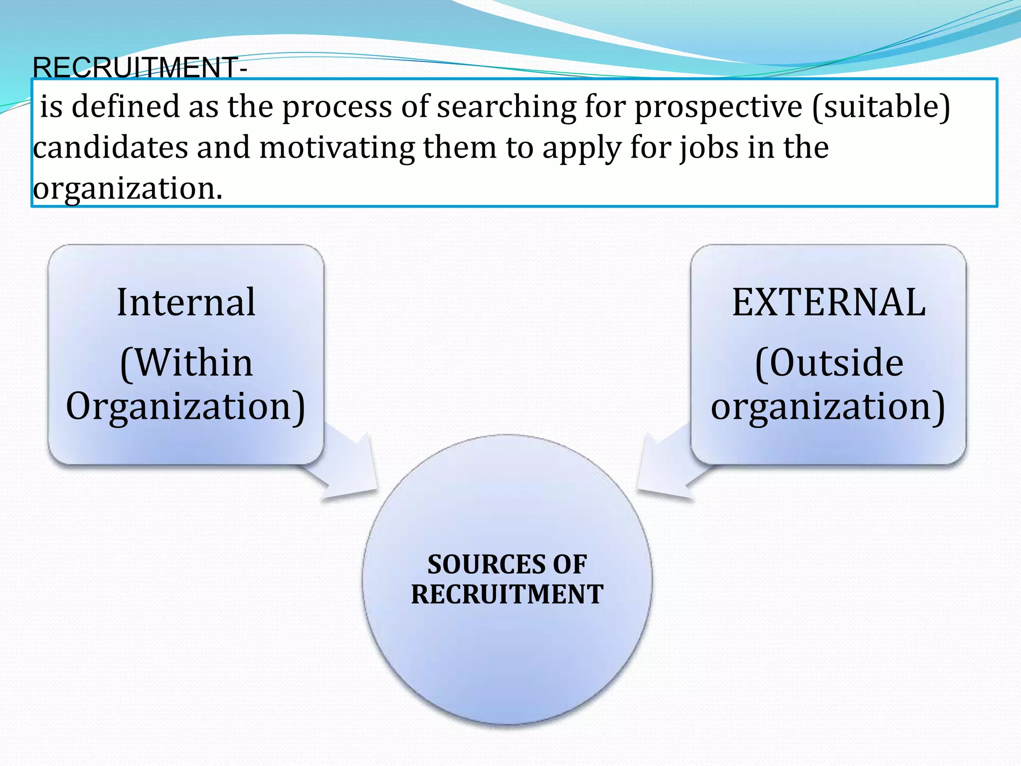 RECRUITMENT-
is defined as the process of searching for prospective (suitable)
candidates and motivating them to apply for jobs in the
organization.
SOURCES OF
RECRUITMENT
Internal
(Within
Organization)
EXTERNAL
(Outside
organization)
 