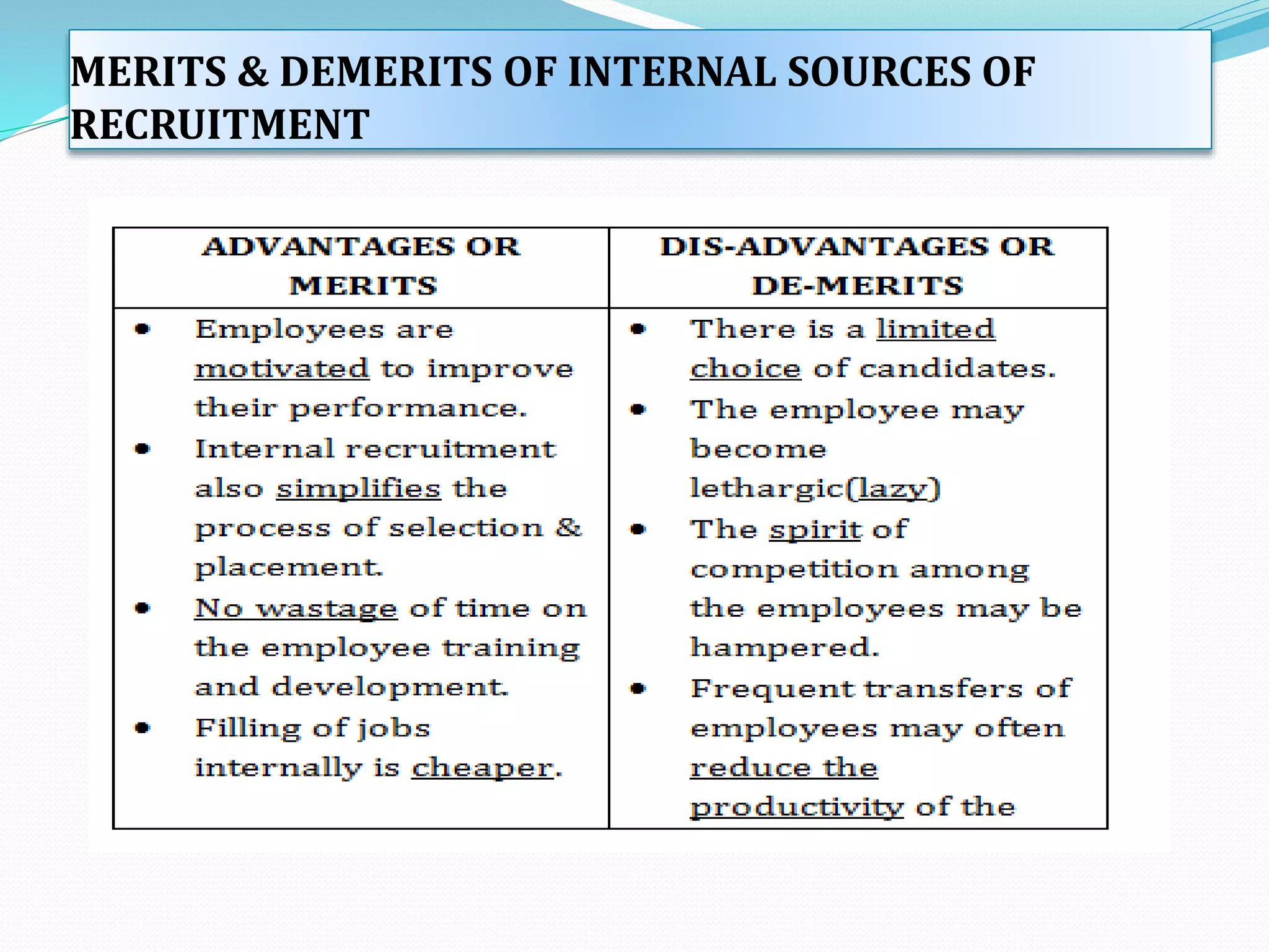 MERITS & DEMERITS OF INTERNAL SOURCES OF
RECRUITMENT
 