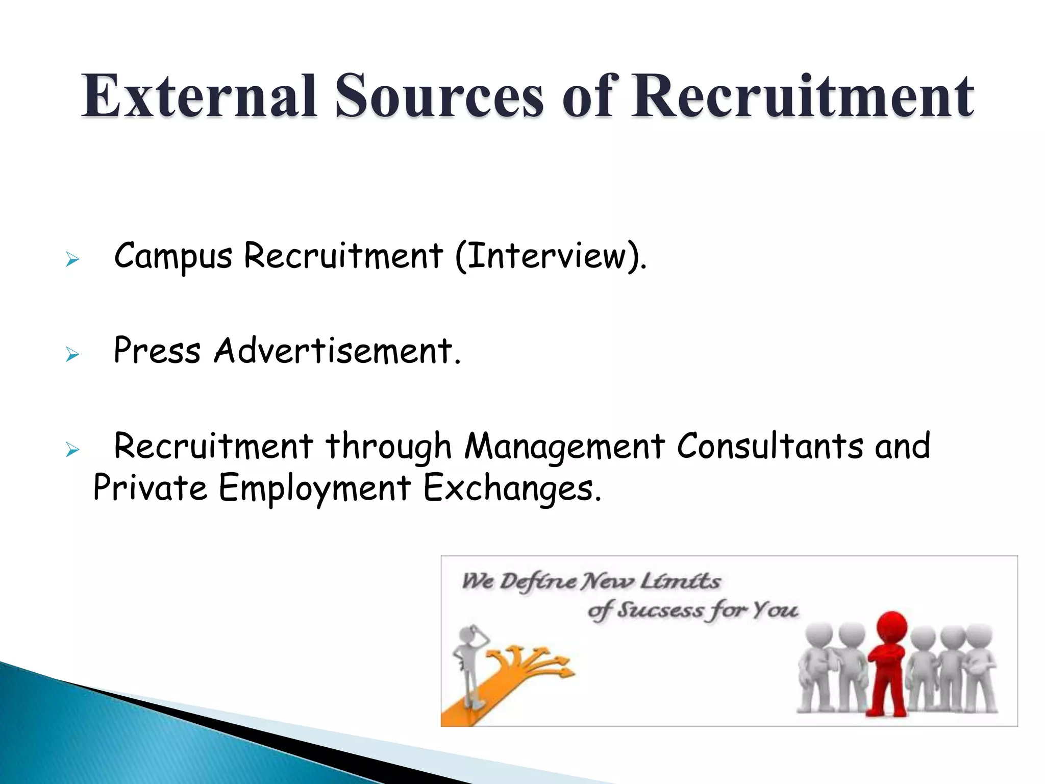  Campus Recruitment (Interview).
 Press Advertisement.
 Recruitment through Management Consultants and
Private Employment Exchanges.
External Sources of Recruitment
 