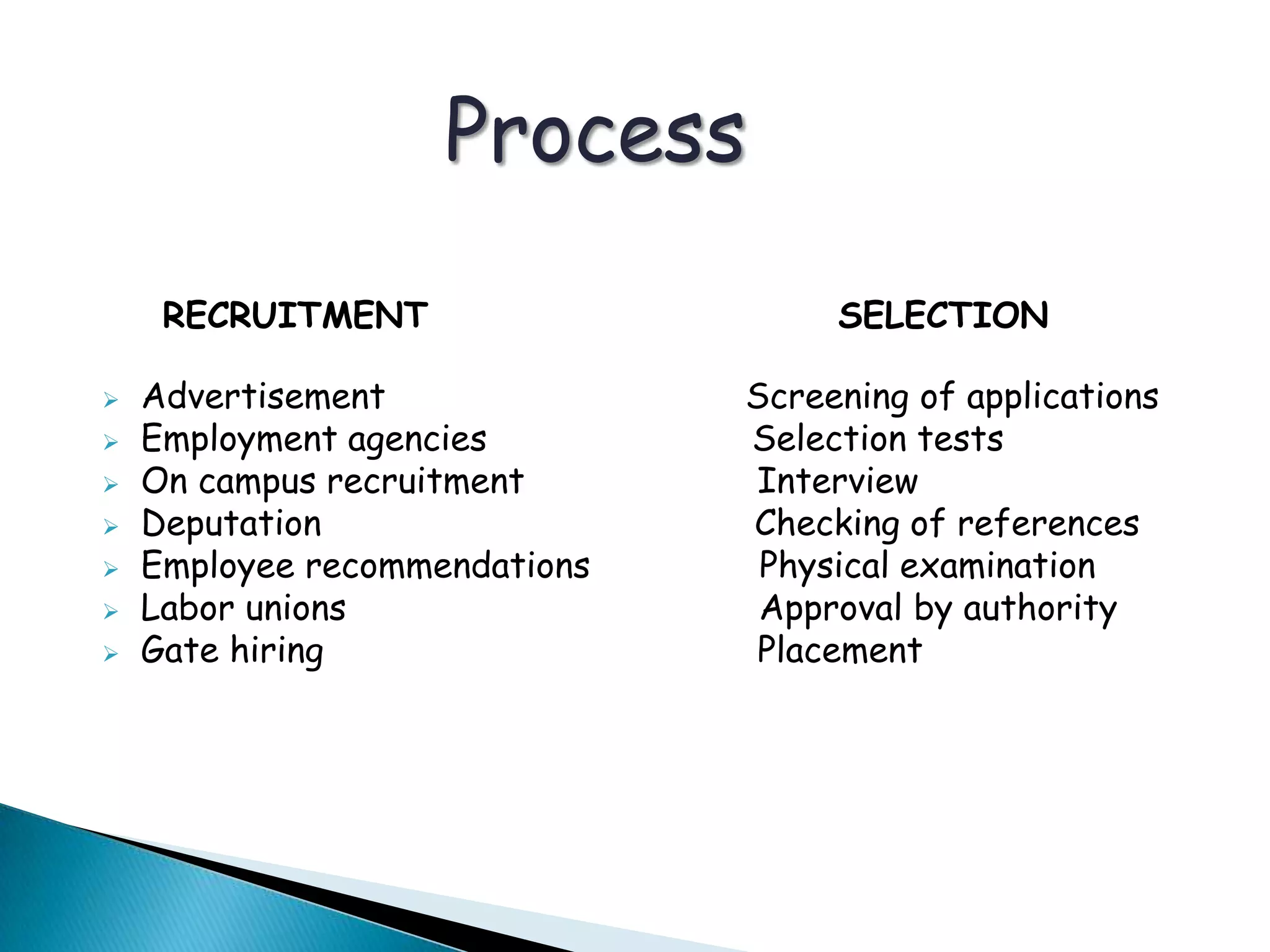 Process
RECRUITMENT SELECTION
 Advertisement Screening of applications
 Employment agencies Selection tests
 On campus recruitment Interview
 Deputation Checking of references
 Employee recommendations Physical examination
 Labor unions Approval by authority
 Gate hiring Placement
 