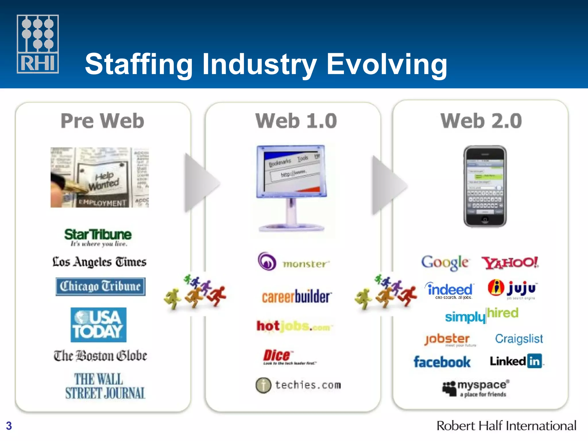 Staffing Industry Evolving 