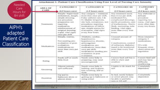 AIPH’s
adapted
Patient Care
Classification
Needed
Care
Hours for
8H shift
 