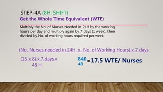 STEP-4A (8H-SHIFT)
Multiply the No. of Nurses Needed in 24H by the working
hours per day and multiply again by 7 days (1 week), then
divided by No. of working hours required per week.
(No. Nurses needed in 24H x No. of Working Hours) x 7 days
(15 x 8) x 7 days= 840
Get the Whole Time Equivalent (WTE)
48
=
48 H
17.5 WTE/ Nurses
 