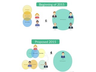 DIY
Stephanie does not need a job title alignment
 