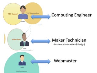 Jason Alignment: Instructional Designer
 