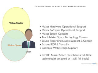 Presentation Studio
Consults
(video&audio)
70%
Expand DIY
10%
Classes
10%
Marketing
10%
 