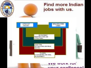 Prepared by:KVS Delhi Region
 