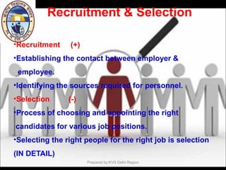 Recruitment & Selection
•Recruitment (+)
•Establishing the contact between employer &
employee.
•Identifying the sources required for personnel.
•Selection (-)
•Process of choosing and appointing the right
candidates for various job positions.
•Selecting the right people for the right job is selection
(IN DETAIL)
Prepared by:KVS Delhi Region
 