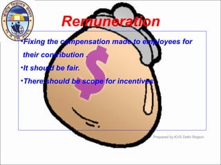Remuneration
•Fixing the compensation made to employees for
their contribution .
•It should be fair.
•There should be scope for incentives.
Prepared by:KVS Delhi Region
 