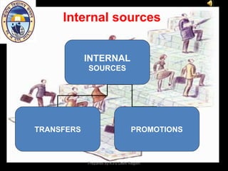 Prepared by:KVS Delhi Region
Internal sources
INTERNAL
SOURCES
TRANSFERS PROMOTIONS
 