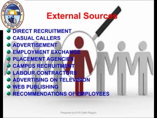 DIRECT RECRUITMENT
CASUAL CALLERS
ADVERTISEMENT
EMPLOYMENT EXCHANGE
PLACEMENT AGENCIES
CAMPUS RECRUITMENT
LABOUR CONTRACTORS
ADVERTISING ON TELEVISION
WEB PUBLISHING
RECOMMENDATIONS OF EMPLOYEES
Prepared by:KVS Delhi Region
External Sources
 