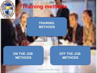 TRAINING
METHODS
ON THE JOB
METHODS
OFF THE JOB
METHODS
Prepared by:KVS Delhi Region
Training methods
 