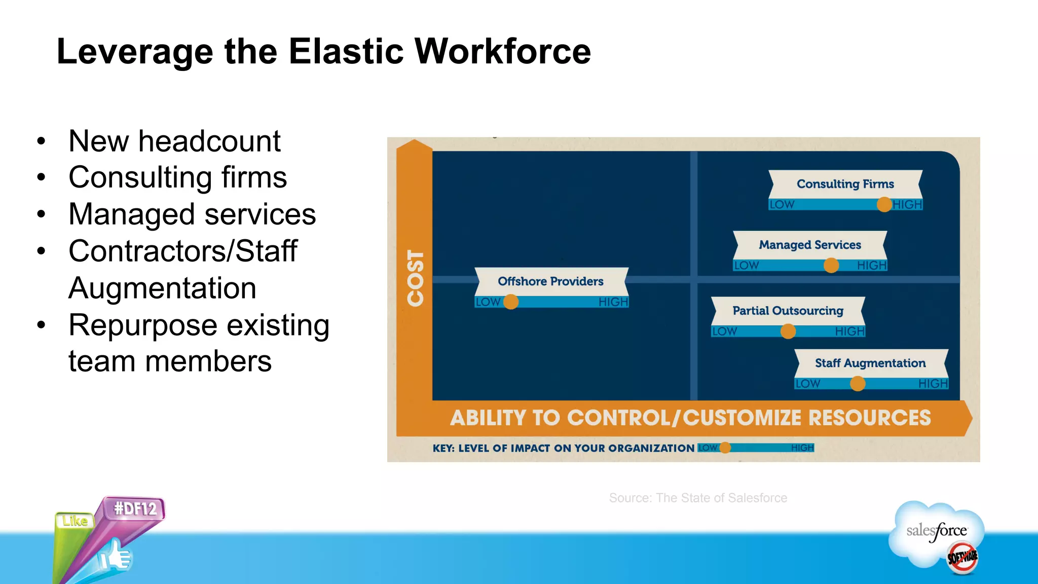 Leverage the Elastic Workforce

•  New headcount
•  Consulting firms
•  Managed services
•  Contractors/Staff
   Augmentation
•  Repurpose existing
   team members



                                      Source: The State of Salesforce
 