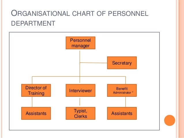 Personnel Department Chart