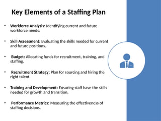 Key Elements of a Staffing Plan
• Workforce Analysis: Identifying current and future
workforce needs.
• Skill Assessment: Evaluating the skills needed for current
and future positions.
• Budget: Allocating funds for recruitment, training, and
staffing.
• Recruitment Strategy: Plan for sourcing and hiring the
right talent.
• Training and Development: Ensuring staff have the skills
needed for growth and transition.
• Performance Metrics: Measuring the effectiveness of
staffing decisions.
 